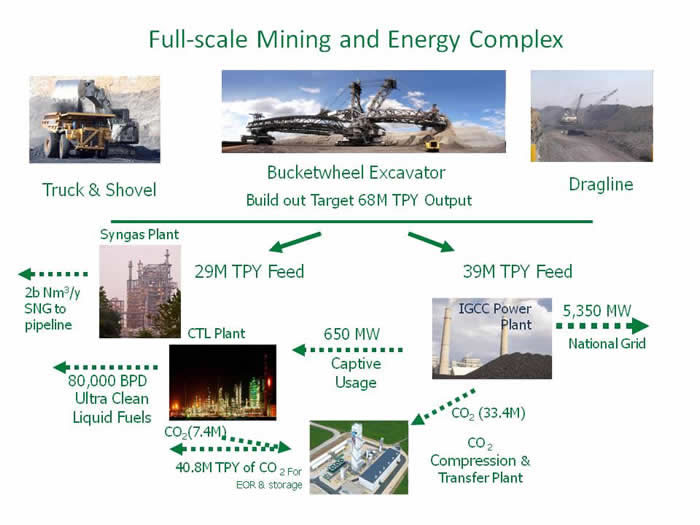 full scale mining energy complex tharpak