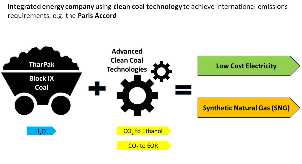 thar pak integrated clean coal